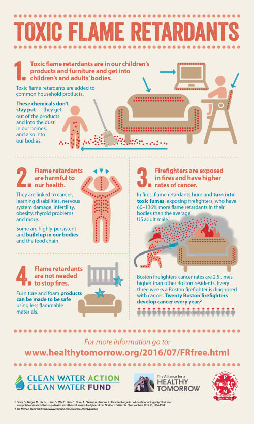 toxicflameretardants